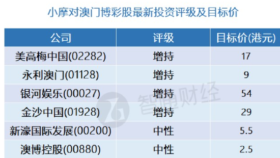 澳门精准一笑一码100%,资源整合策略实施_KP19.860