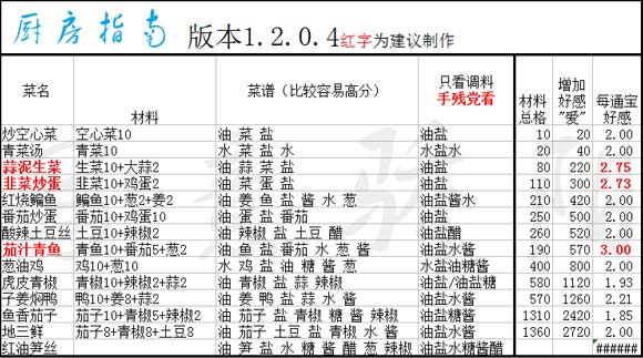 2024年新奥门王中王开奖结果,数据实施整合方案_豪华版180.300