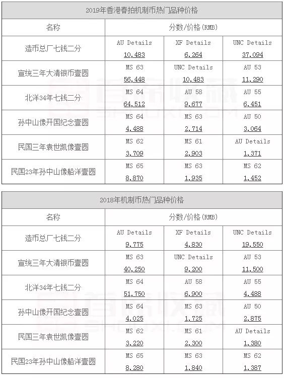 香港二四六开奖免费结果,完善的机制评估_3D10.988