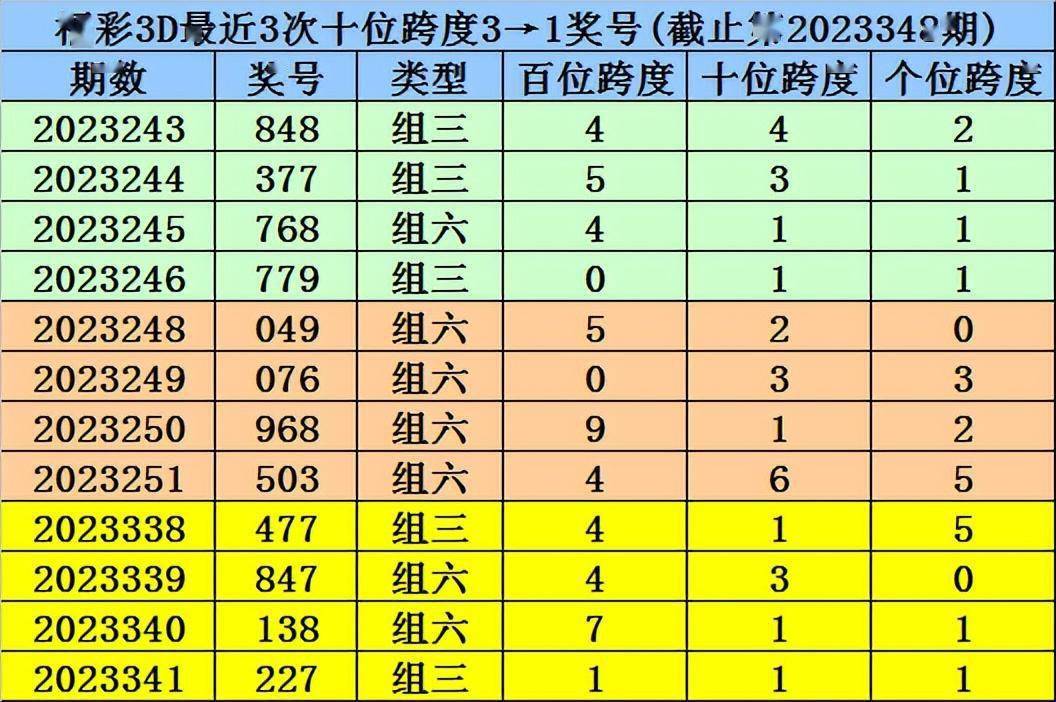 溴彩一肖一码100,诠释解析落实_HDR85.668