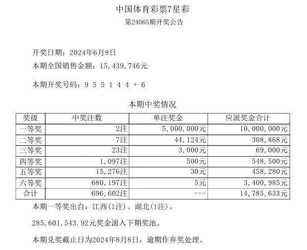 澳门六开奖结果2024开奖记录今晚,国产化作答解释定义_经典款60.173