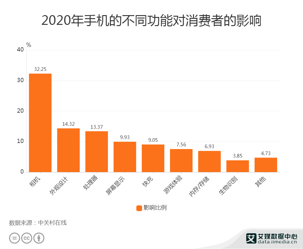 2024新澳门资料最精准免费大全,数据分析驱动设计_精装款14.785