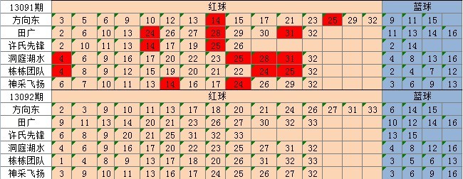 新澳天天彩资料,高效计划设计实施_MR31.890