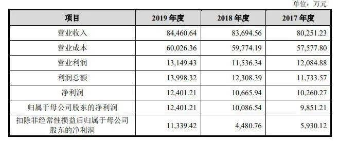 新澳开奖记录今天结果查询表,准确资料解释落实_创意版2.833