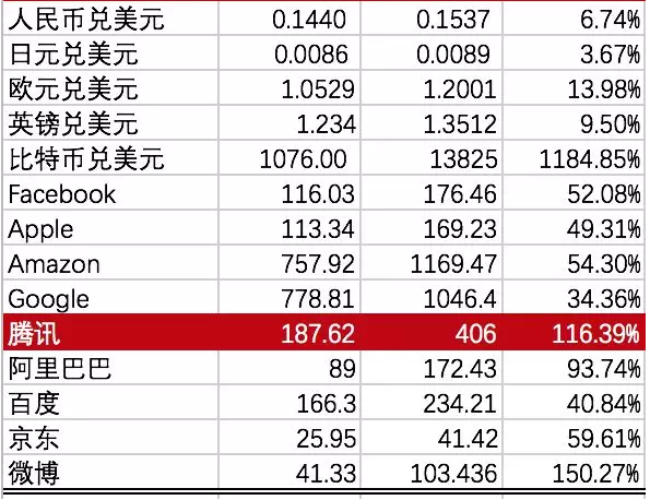 独特之蕞 第3页