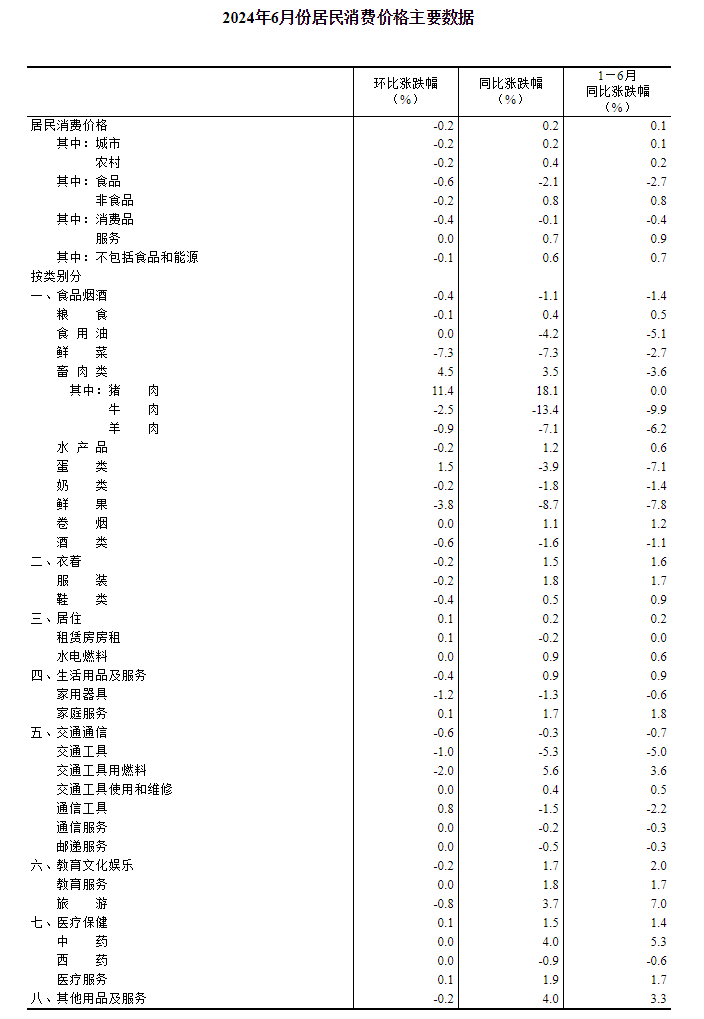 2024新澳门天天六开好彩大全,统计数据解释定义_策略版69.842