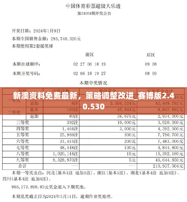 新澳2024免费资料,科学解答解释落实_探索版77.947