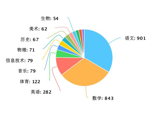 新澳天天彩免费资料大全查询,深度应用解析数据_X版17.757