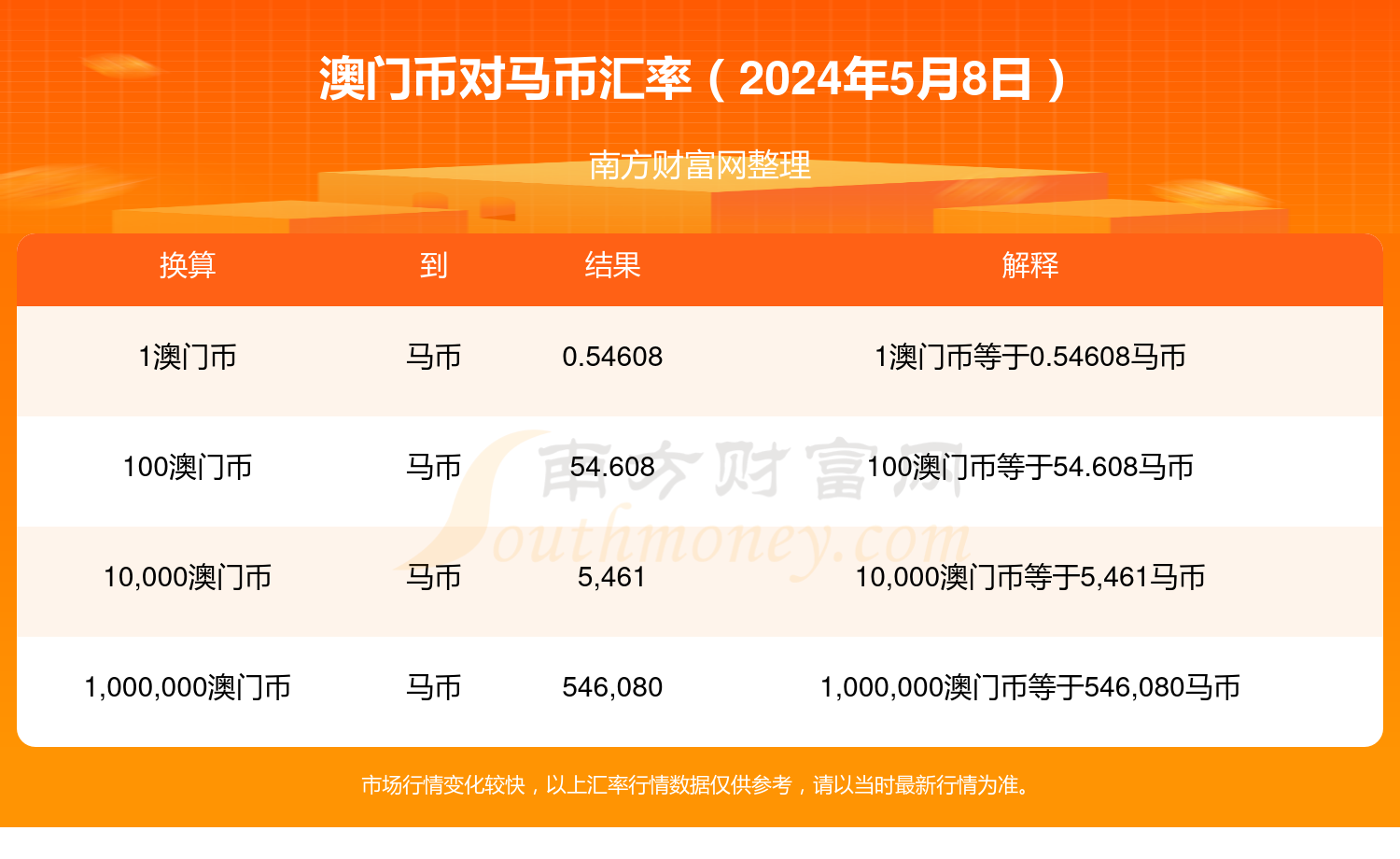 2024澳门特马今晚开奖结果出来,迅捷解答方案设计_bundle74.982