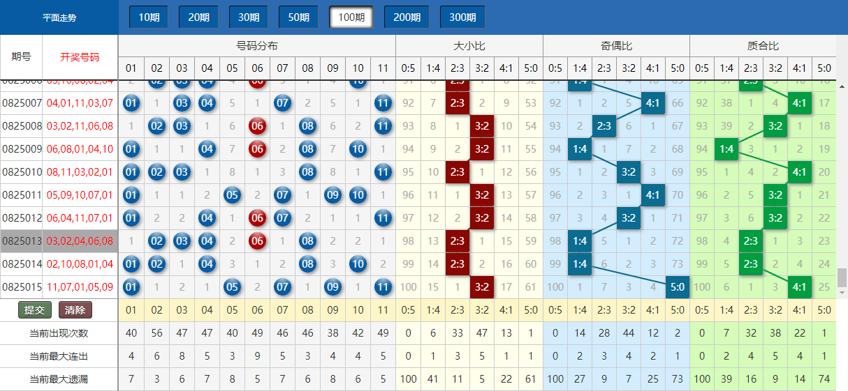 新澳门开奖结果2024开奖记录查询,实地考察数据设计_娱乐版60.240