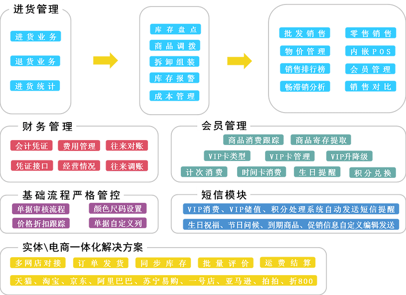 星夜漫步 第3页