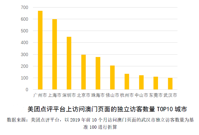 澳门最准最快免费资料,长期性计划定义分析_WP50.97