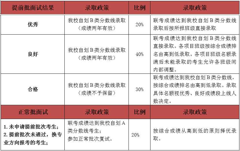 2024澳彩管家婆资料传真,结构化推进计划评估_C版16.60