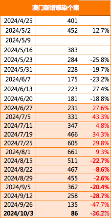 2024今天澳门买什么好,实际案例解析说明_手游版82.495