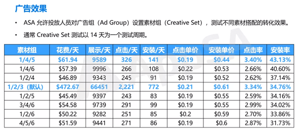 澳门三码三码精准100%,深入数据解释定义_ios65.668