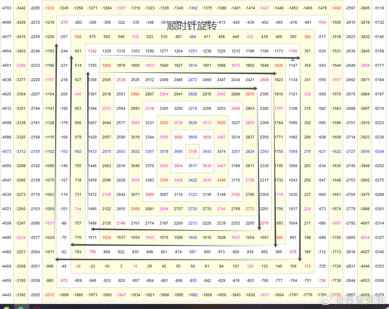 一肖一码中,重要性分析方法_The16.851