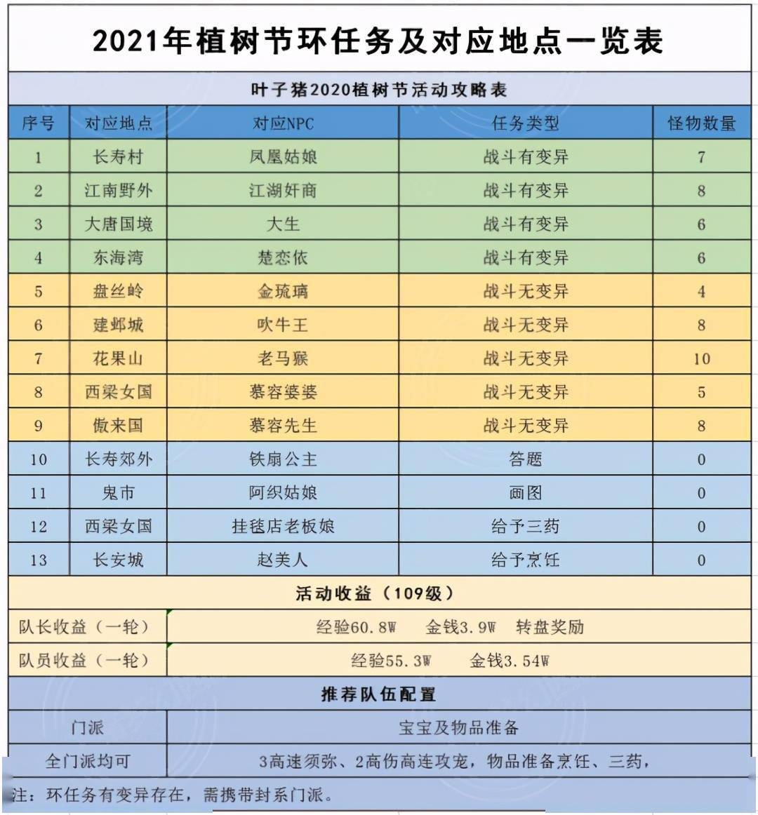 2024澳门天天开好彩资料_,可靠性执行策略_顶级版34.602