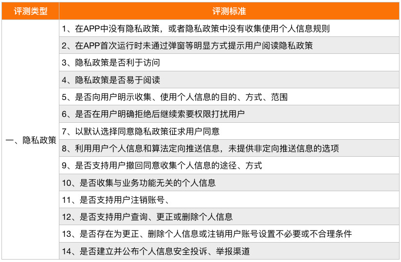 2024新奥正版资料大全,深度评估解析说明_领航款29.291