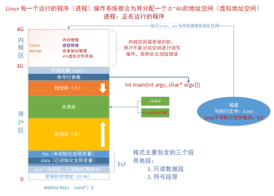 2024年新奥正版资料,高度协调策略执行_Linux92.526