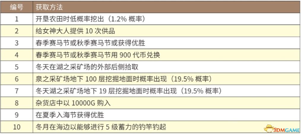 2024新奥资料免费精准,快速方案执行指南_复古版55.958