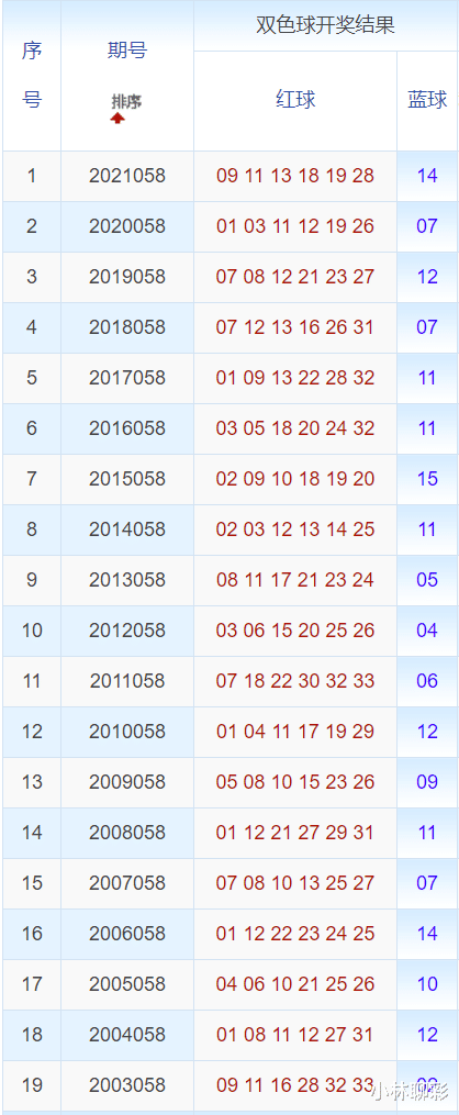 奥门开奖结果+开奖记录2024年资料网站,实地验证数据分析_RX版31.344