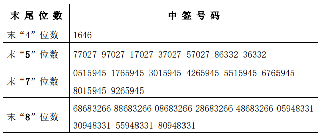 独傲春秋 第3页