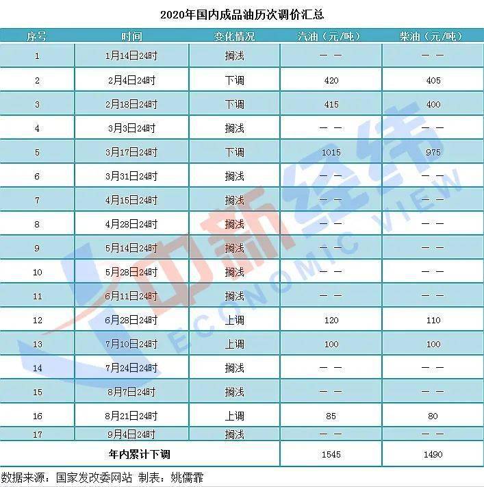 新澳今晚上9点30开奖结果,国产化作答解释落实_娱乐版305.210