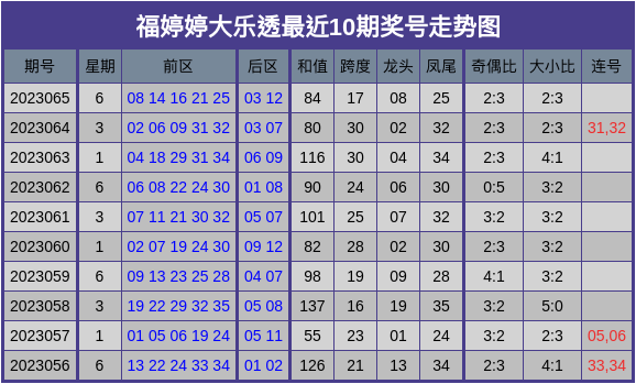 新澳门彩历史开奖结果走势图表,实地验证分析数据_户外版135.91