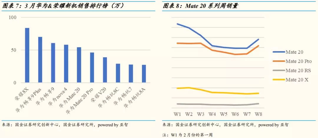 肩膀的忧伤 第3页