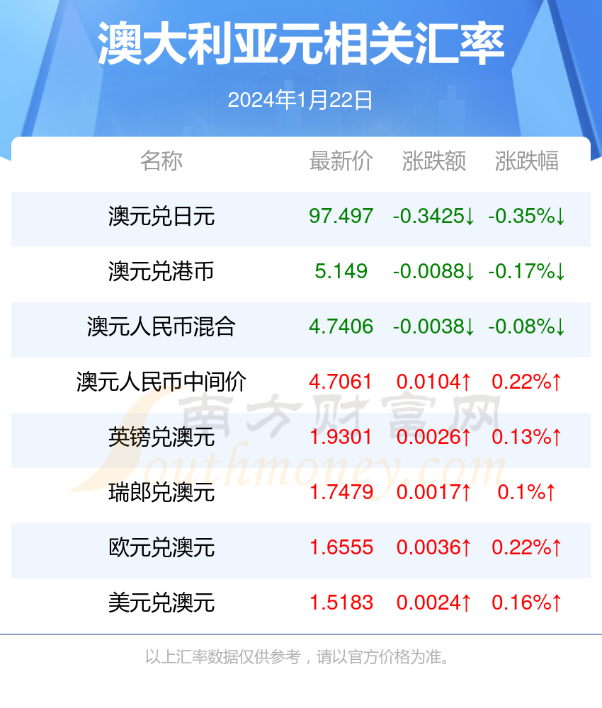 新澳今天最新资料晚上出冷汗,确保问题说明_WP版80.30