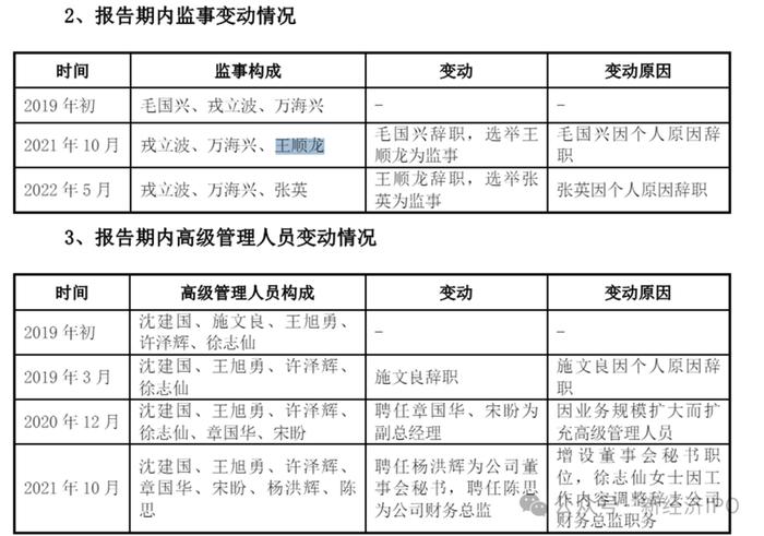 ww77766开奖记录,定制化执行方案分析_投资版63.477