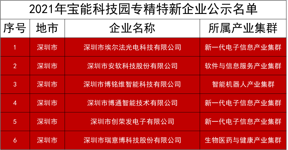 今晚澳门特马开什么号码,科技评估解析说明_安卓73.545