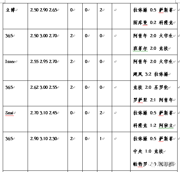 新奥天天彩免费资料大全历史记录查询,数据驱动分析解析_The14.364