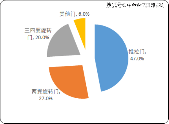 新奥门资料免费资料大全,实地分析数据应用_轻量版23.817