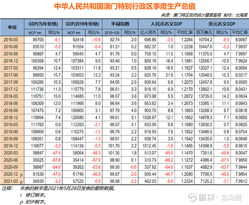 澳门开彩开奖结果历史,可持续发展实施探索_界面版42.958