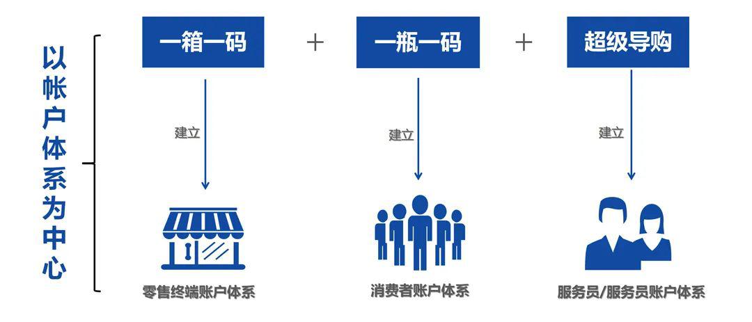 澳门一码一肖100准吗,连贯评估方法_S44.168