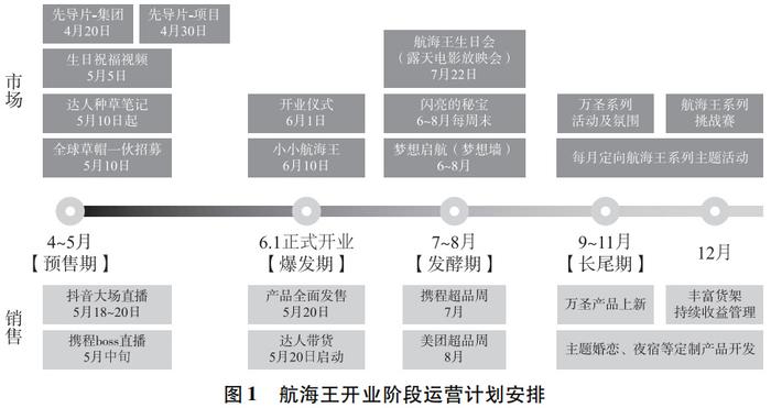 新澳精准资料期期精准24期使用方法,安全性方案设计_高级版28.106