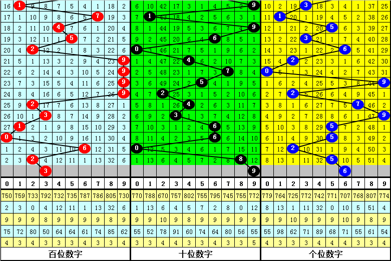 澳门10码中特期期准,可持续执行探索_Plus97.500