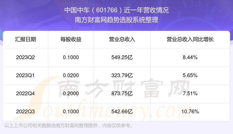 中国中车最新目标价深度解析