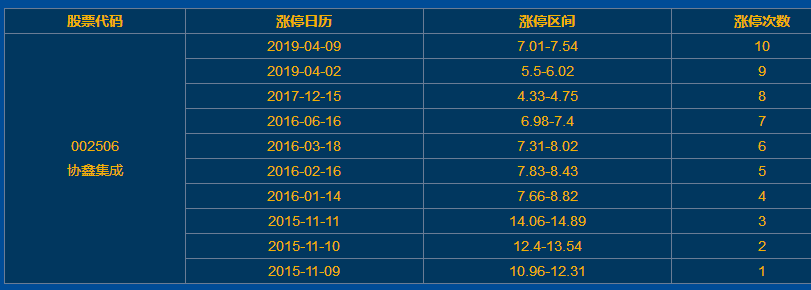 股票002506最新消息与行业深度洞察