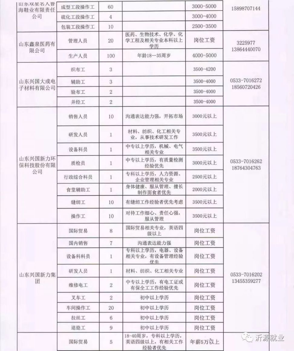 户县最新一周招聘综述信息速递