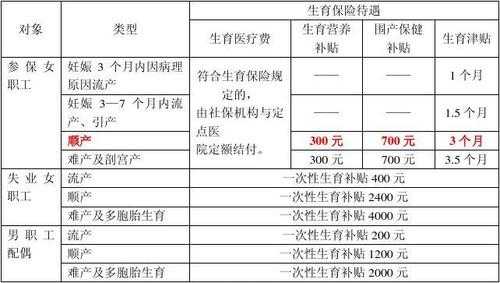 生育津贴政策变革解读，最新解读关于生育津贴的2020年调整