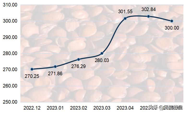 炒酸枣仁价格最新行情分析（2023）