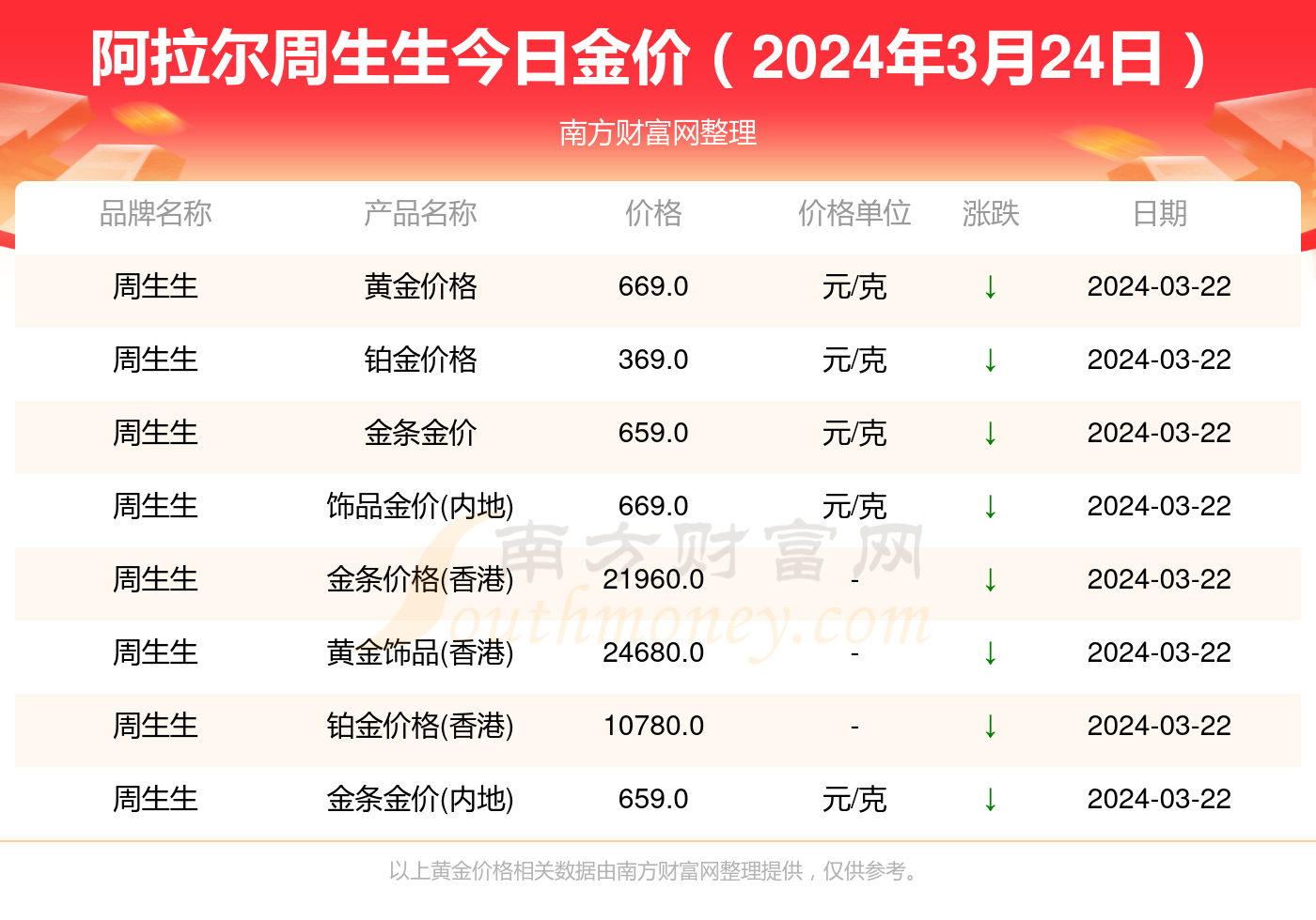 2024新澳免费资料大全,数据支持方案设计_理财版93.689