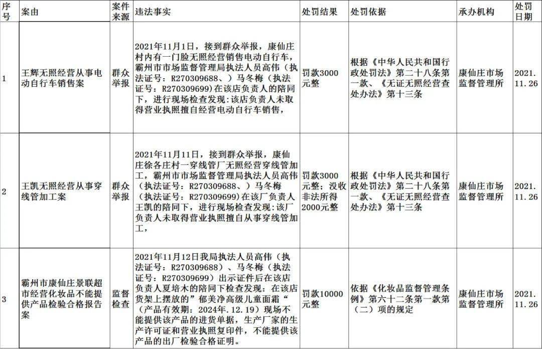 新奥门正版免费资料怎么查,广泛方法评估说明_超级版78.198