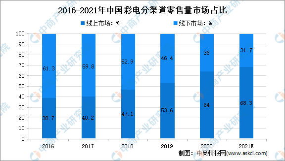 新澳天天彩正版资料,定制化执行方案分析_Console59.976