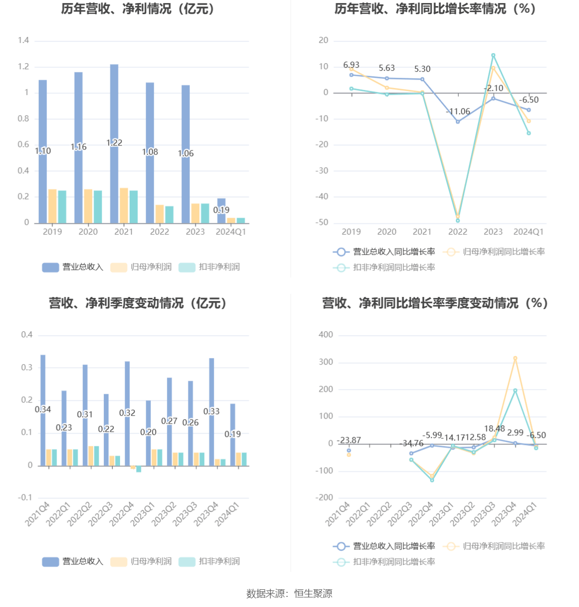 2024管家婆一码一肖资料,全面解答解释落实_4K16.439