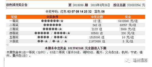 新澳门彩历史开奖记录走势图香港,科学基础解析说明_Harmony85.589