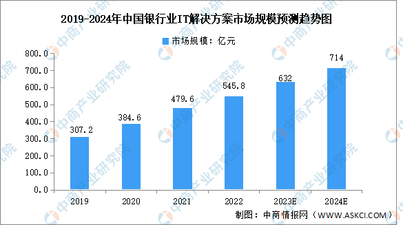 2024新奥精准资料免费大全078期,市场趋势方案实施_1440p65.329