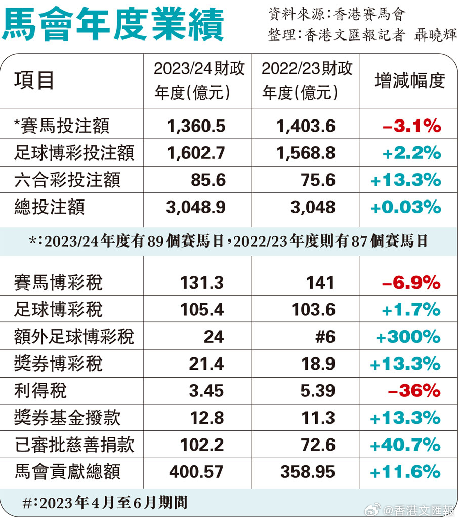 7777788888马会传真,深度数据解析应用_安卓24.805